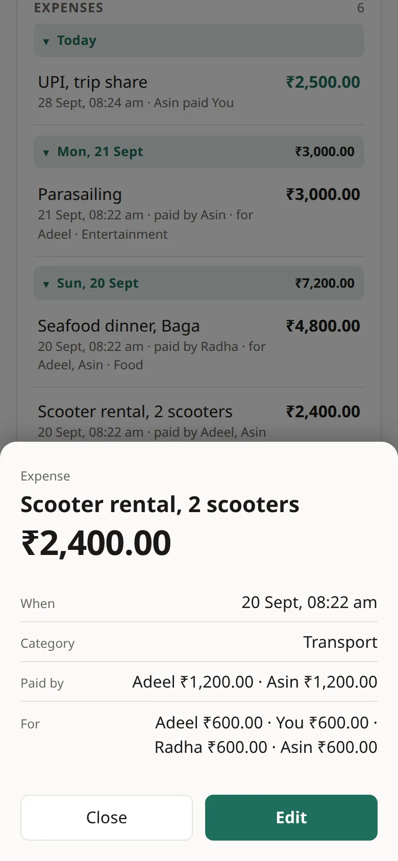 Scooter rental paid by Adeel ₹1,200 and Asin ₹1,200, for four