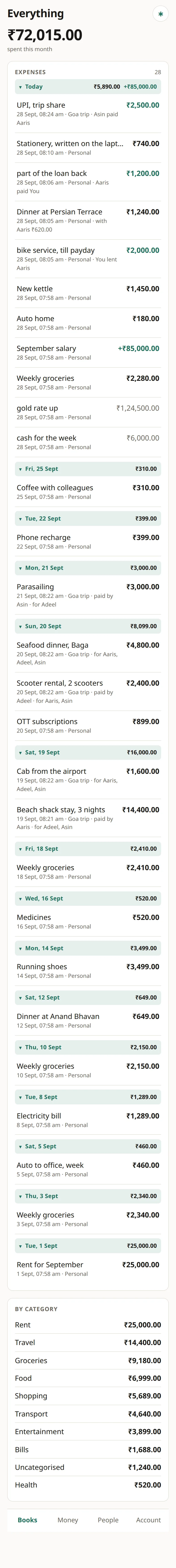 Everything: Radha's Personal and Goa trip entries together